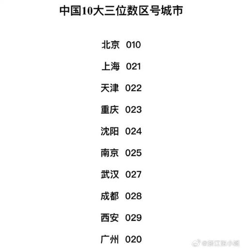潍坊区号多少,潍坊区号053(2024头条知乎已更新)-第5张图片-汕团网 潍坊区号多少,潍坊区号053(2024头条知乎已更新)-第5张图片-汕团网