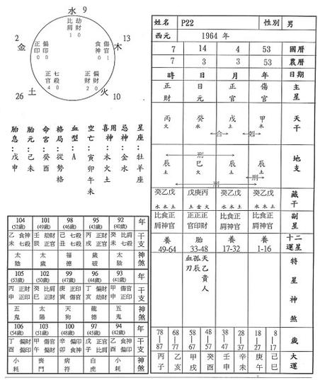 怎么批八字,怎么批八字?(2024头条知乎已更新)-第2张图片-汕团网 怎么批八字,怎么批八字?(2024头条知乎已更新)-第2张图片-汕团网