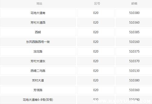 珠海区号是多少,珠海区号是什么?(今日头条已更新)-第6张图片-汕团网 珠海区号是多少,珠海区号是什么?(今日头条已更新)-第6张图片-汕团网