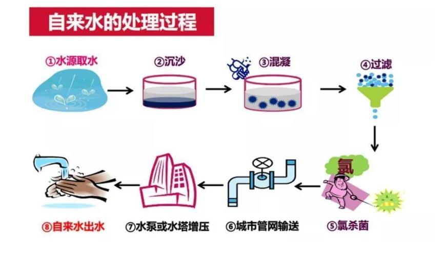 自来水如何净化，自来水如何净化变成喝的水没有水垢(2024头条知乎已更新）-第5张图片-汕团网