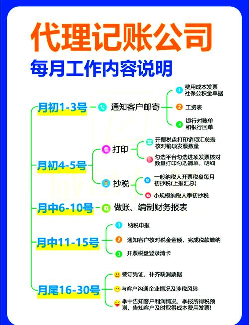 深圳代理记账报税价格是多少?-第1张图片-书同文历史百科 深圳代理记账报税价格是多少?-第1张图片-书同文历史百科