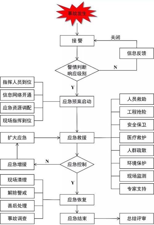 应急管理制度包括哪些，应急管理规章制度范本(2024头条知乎已更新）-第4张图片-汕团网