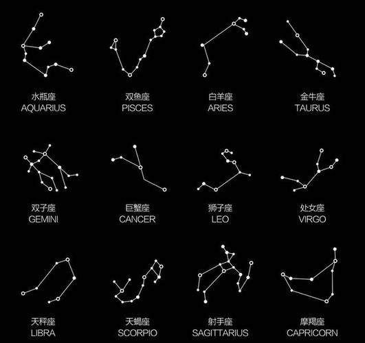 十二星座都有什么星座,十二星座有什么星座?(2024头条知乎已更新)-第1张图片-汕团网 十二星座都有什么星座,十二星座有什么星座?(2024头条知乎已更新)-第1张图片-汕团网
