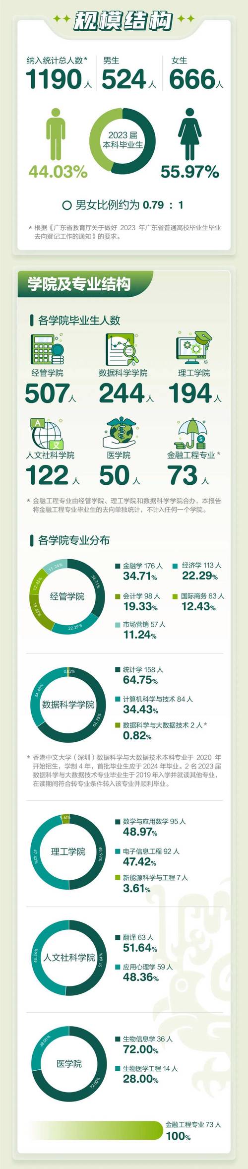 中国有多少博士生？中国有多少博士生2023？(知乎）-第4张图片-汕团网