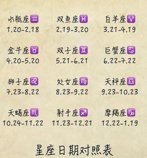 2月6日什么星座,阳历6月27号是什么星座的(2024头条知乎已更新)-第1张图片-汕团网 2月6日什么星座,阳历6月27号是什么星座的(2024头条知乎已更新)-第1张图片-汕团网