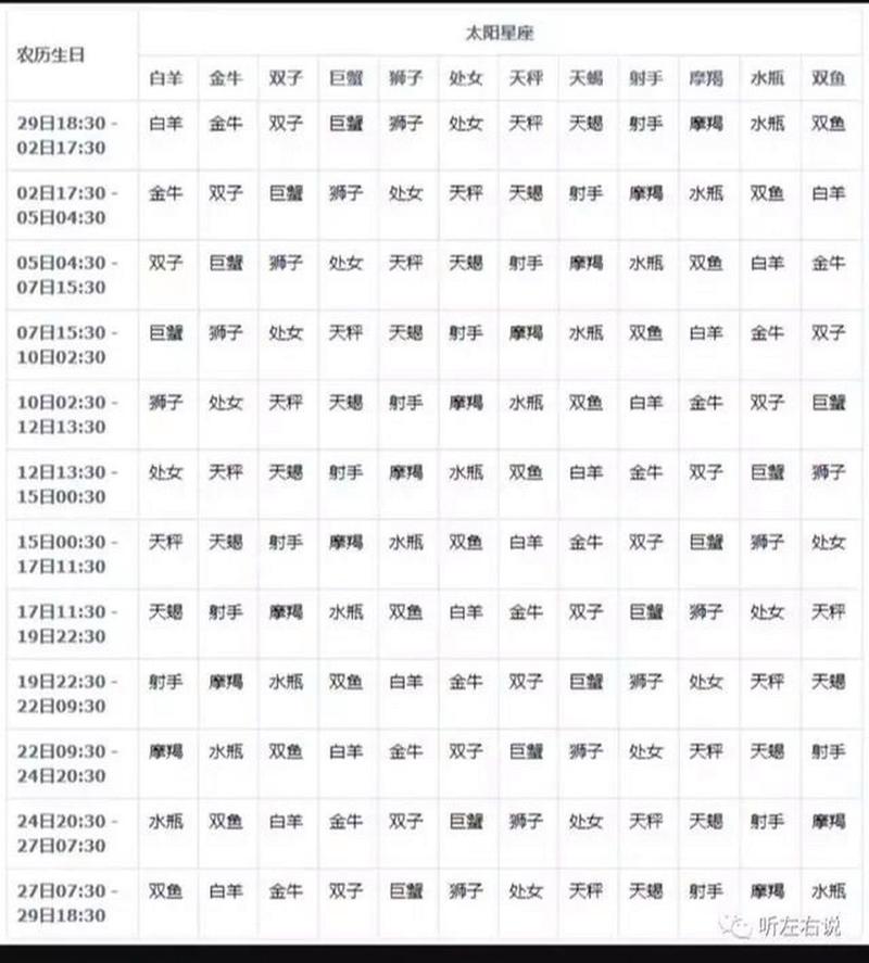 4月什么星座?4月12什么星座是什么星座?(知乎)-第3张图片-汕团网 4月什么星座?4月12什么星座是什么星座?(知乎)-第3张图片-汕团网