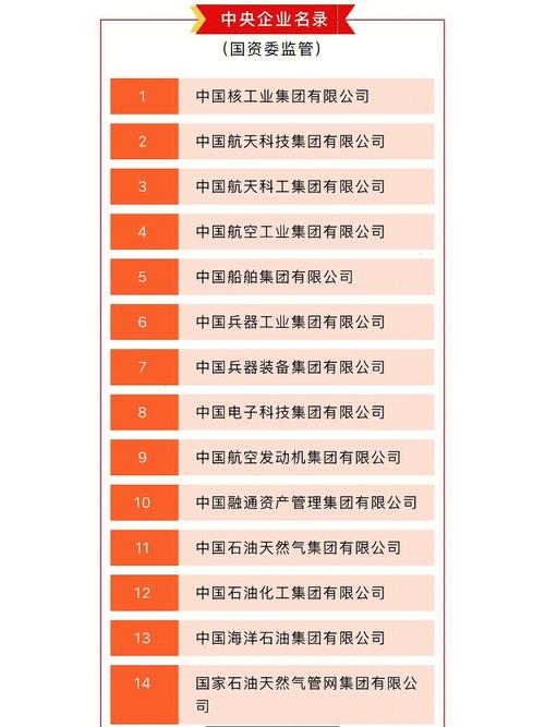 中国有多少央企，中国有多少国企(2024头条知乎已更新）-第2张图片-汕团网