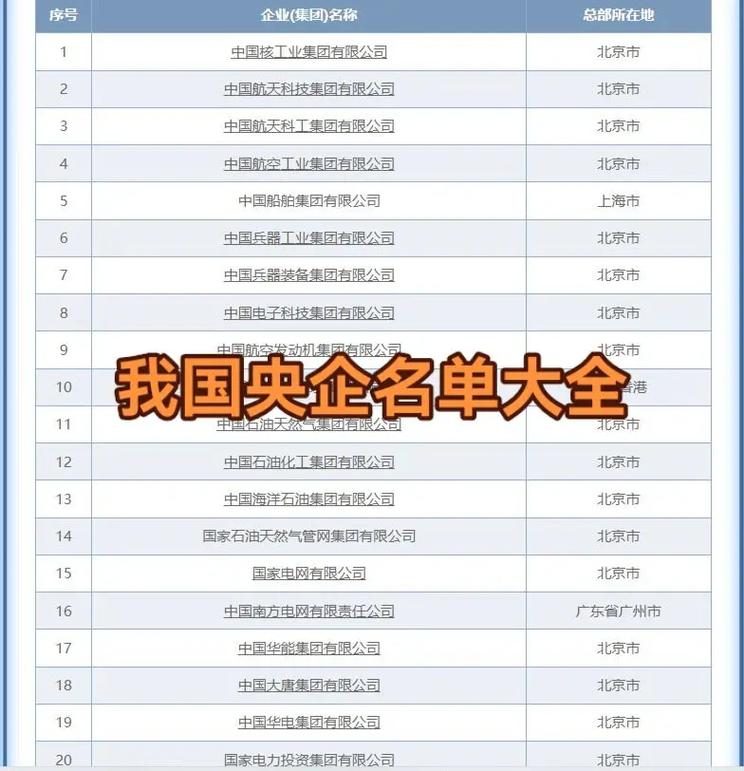 中国有多少央企，中国有多少国企(2024头条知乎已更新）-第3张图片-汕团网