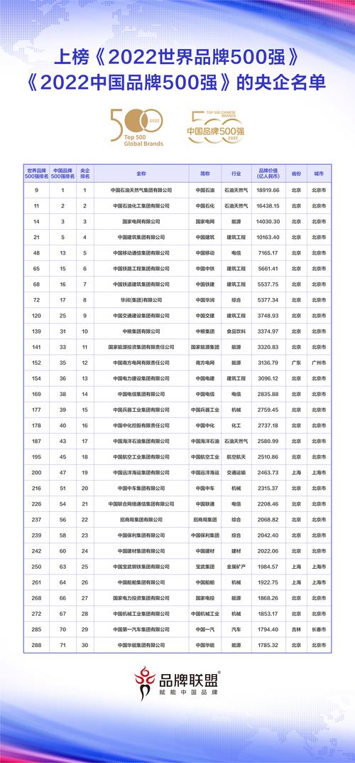 中国有多少央企，中国有多少国企(2024头条知乎已更新）-第4张图片-汕团网