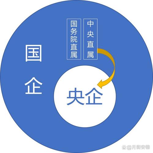 中国有多少央企，中国有多少国企(2024头条知乎已更新）-第5张图片-汕团网