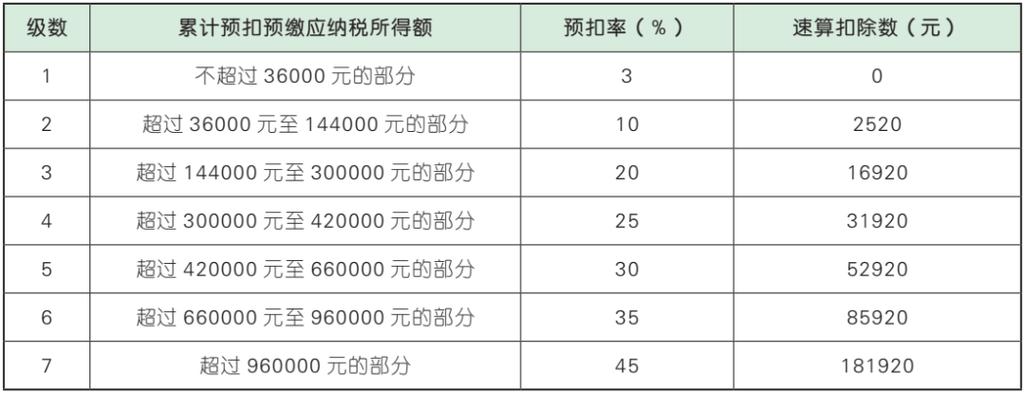 烟台有哪些代理记账公司?-第6张图片-书同文历史百科 烟台有哪些代理记账公司?-第6张图片-书同文历史百科