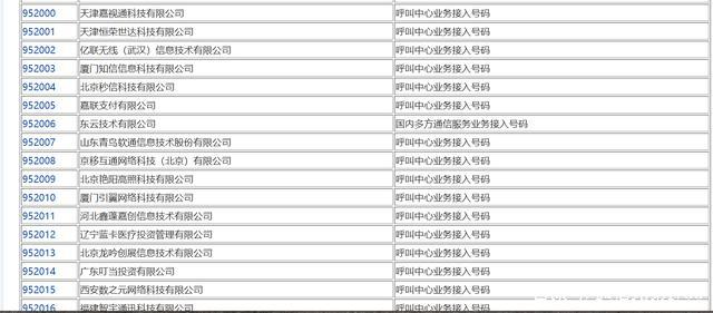 952是哪里的电话,952251是什么电话(2024头条知乎已更新)-第3张图片-汕团网 952是哪里的电话,952251是什么电话(2024头条知乎已更新)-第3张图片-汕团网