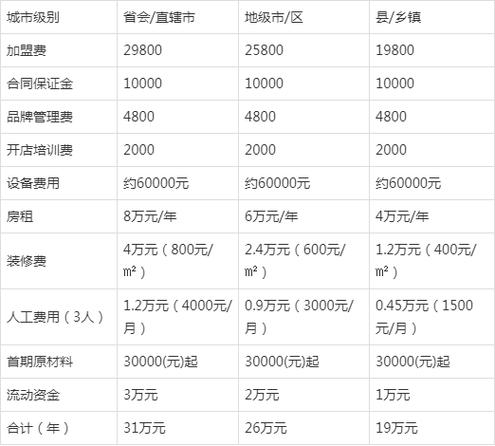 蜜雪冰城加盟费多少，蜜雪冰城加盟费多少钱(2024头条知乎已更新）-第1张图片-汕团网