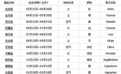 10月1号是什么星座？10月19号是什么星座？(知乎）-第3张图片-汕团网