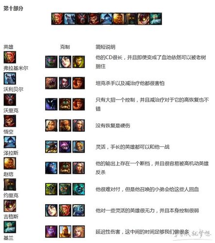 怎么对线俄洛伊,怎么躲俄洛伊的e(2024头条知乎已更新)-第1张图片-书同文历史百科 怎么对线俄洛伊,怎么躲俄洛伊的e(2024头条知乎已更新)-第1张图片-书同文历史百科