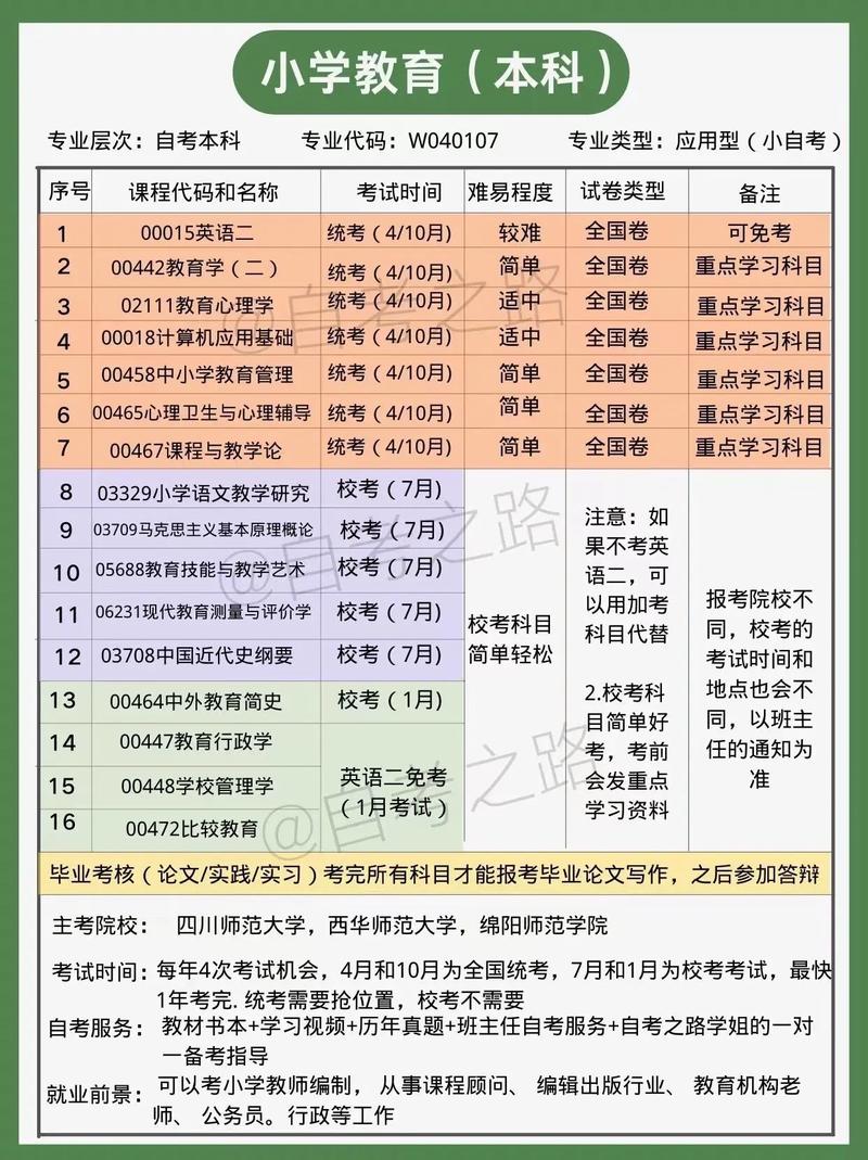 小教考什么,小教哪一门比较好考(2024头条知乎已更新)-第5张图片-书同文历史百科 小教考什么,小教哪一门比较好考(2024头条知乎已更新)-第5张图片-书同文历史百科