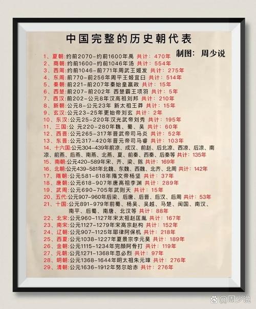 唐朝多少年历史,元朝多少年历史(2024头条知乎已更新)-第3张图片-汕团网 唐朝多少年历史,元朝多少年历史(2024头条知乎已更新)-第3张图片-汕团网