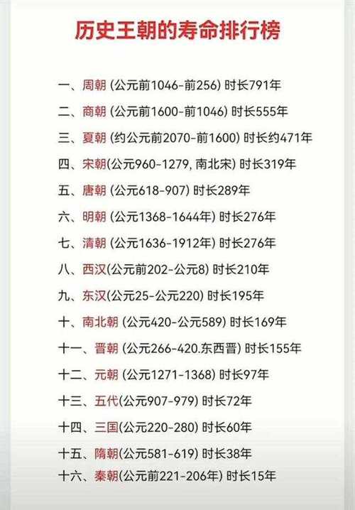 唐朝多少年历史,元朝多少年历史(2024头条知乎已更新)-第4张图片-汕团网 唐朝多少年历史,元朝多少年历史(2024头条知乎已更新)-第4张图片-汕团网