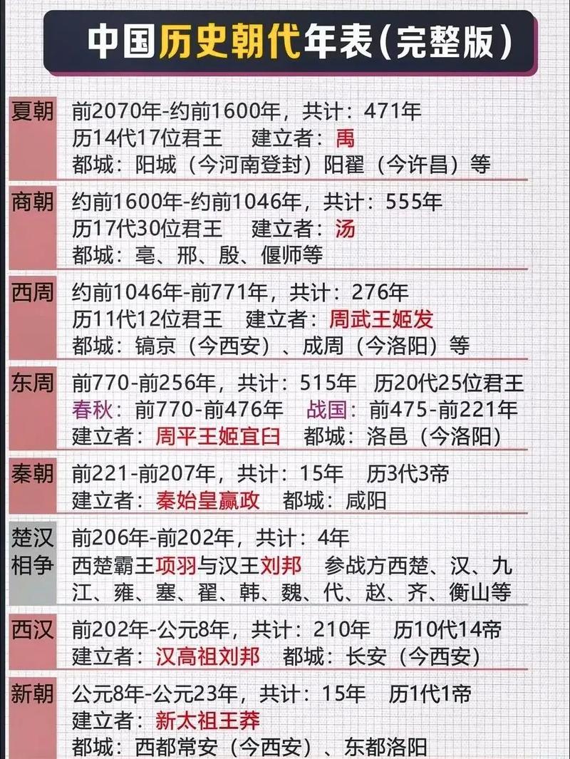 唐朝多少年历史,元朝多少年历史(2024头条知乎已更新)-第6张图片-汕团网 唐朝多少年历史,元朝多少年历史(2024头条知乎已更新)-第6张图片-汕团网