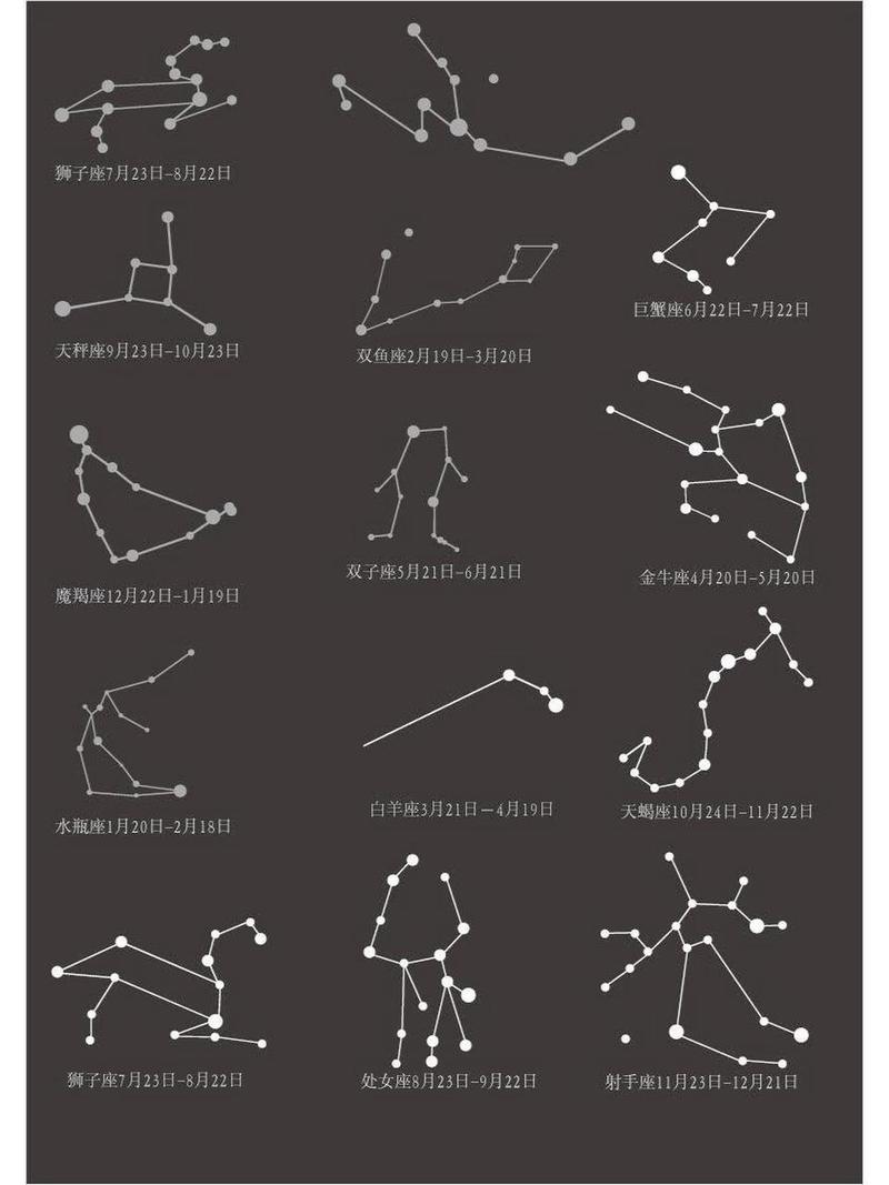 天空中有哪些星座，天空中有哪些星座的名字(2024头条知乎已更新）-第1张图片-汕团网