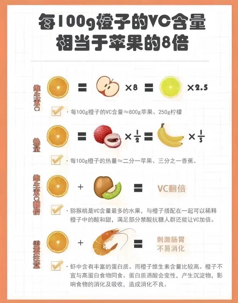 一个橙子含多少维生素c,一个橙子含多少维生素a?(今日头条已更新)-第4张图片-书同文历史百科 一个橙子含多少维生素c,一个橙子含多少维生素a?(今日头条已更新)-第4张图片-书同文历史百科