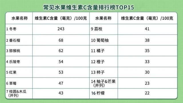 一个橙子含多少维生素c,一个橙子含多少维生素a?(今日头条已更新)-第6张图片-书同文历史百科 一个橙子含多少维生素c,一个橙子含多少维生素a?(今日头条已更新)-第6张图片-书同文历史百科