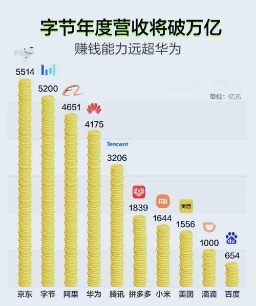 华为靠什么赚钱?华为赚的钱归谁?(知乎)-第1张图片-汕团网 华为靠什么赚钱?华为赚的钱归谁?(知乎)-第1张图片-汕团网