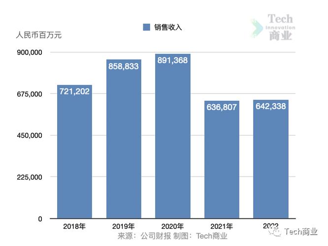 华为靠什么赚钱?华为赚的钱归谁?(知乎)-第3张图片-汕团网 华为靠什么赚钱?华为赚的钱归谁?(知乎)-第3张图片-汕团网