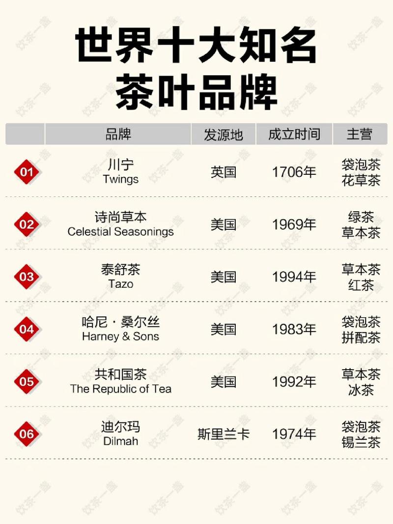 茶叶加盟店有哪些,茶叶的加盟店(2024头条知乎已更新)-第2张图片-汕团网 茶叶加盟店有哪些,茶叶的加盟店(2024头条知乎已更新)-第2张图片-汕团网