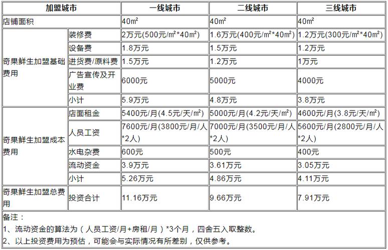 水果店加盟要多少钱,水果店加盟要多少钱(2024头条知乎已更新)-第1张图片-汕团网 水果店加盟要多少钱,水果店加盟要多少钱(2024头条知乎已更新)-第1张图片-汕团网