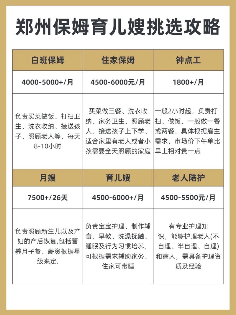郑州保姆多少钱一个月,郑州保姆多少钱一个月 不住家 不吃饭?(今日头条已更新)-第1张图片-汕团网 郑州保姆多少钱一个月,郑州保姆多少钱一个月 不住家 不吃饭?(今日头条已更新)-第1张图片-汕团网
