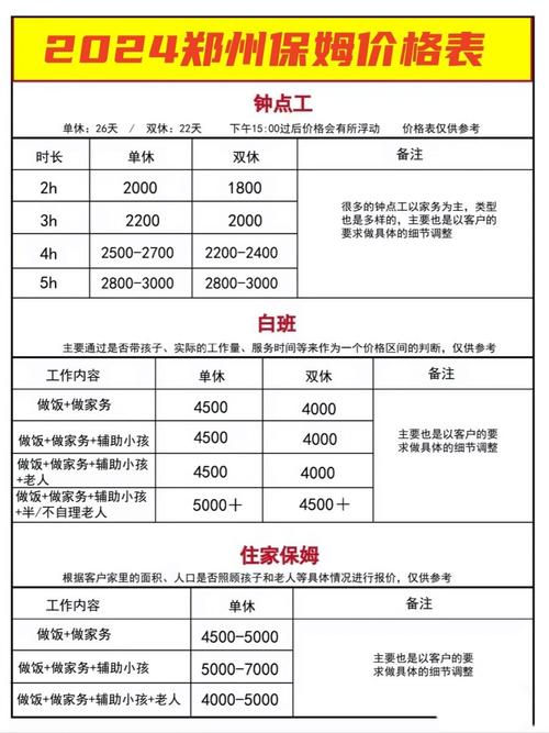 郑州保姆多少钱一个月,郑州保姆多少钱一个月 不住家 不吃饭?(今日头条已更新)-第2张图片-汕团网 郑州保姆多少钱一个月,郑州保姆多少钱一个月 不住家 不吃饭?(今日头条已更新)-第2张图片-汕团网