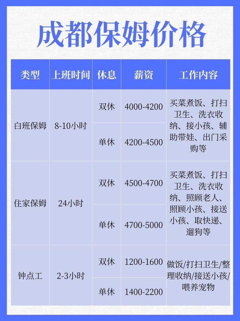 郑州保姆多少钱一个月,郑州保姆多少钱一个月 不住家 不吃饭?(今日头条已更新)-第3张图片-汕团网 郑州保姆多少钱一个月,郑州保姆多少钱一个月 不住家 不吃饭?(今日头条已更新)-第3张图片-汕团网
