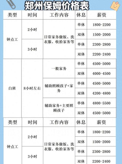 郑州保姆多少钱一个月,郑州保姆多少钱一个月 不住家 不吃饭?(今日头条已更新)-第4张图片-汕团网 郑州保姆多少钱一个月,郑州保姆多少钱一个月 不住家 不吃饭?(今日头条已更新)-第4张图片-汕团网