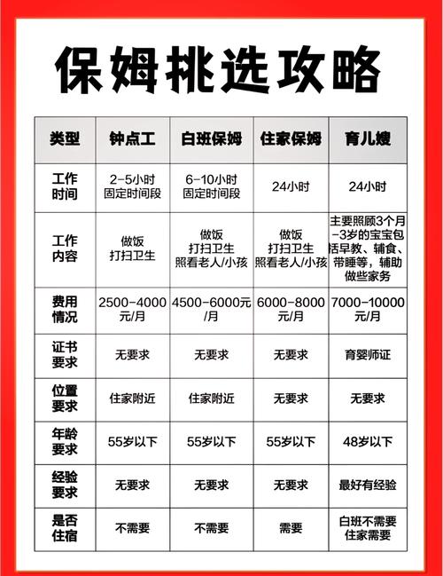 郑州保姆多少钱一个月,郑州保姆多少钱一个月 不住家 不吃饭?(今日头条已更新)-第5张图片-汕团网 郑州保姆多少钱一个月,郑州保姆多少钱一个月 不住家 不吃饭?(今日头条已更新)-第5张图片-汕团网
