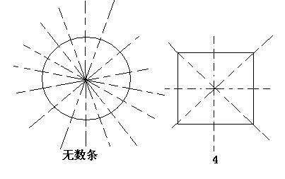 正方形有多少条对称轴,正方形有多少条对称轴等边三角形有多少条对称轴(2024头条知乎已更新)-第1张图片-汕团网 正方形有多少条对称轴,正方形有多少条对称轴等边三角形有多少条对称轴(2024头条知乎已更新)-第1张图片-汕团网