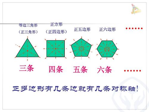 正方形有多少条对称轴,正方形有多少条对称轴等边三角形有多少条对称轴(2024头条知乎已更新)-第3张图片-汕团网 正方形有多少条对称轴,正方形有多少条对称轴等边三角形有多少条对称轴(2024头条知乎已更新)-第3张图片-汕团网