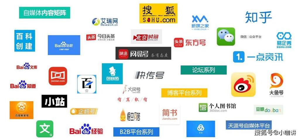 运营平台有哪些?运营的平台有哪些?(知乎)-第1张图片-汕团网 运营平台有哪些?运营的平台有哪些?(知乎)-第1张图片-汕团网