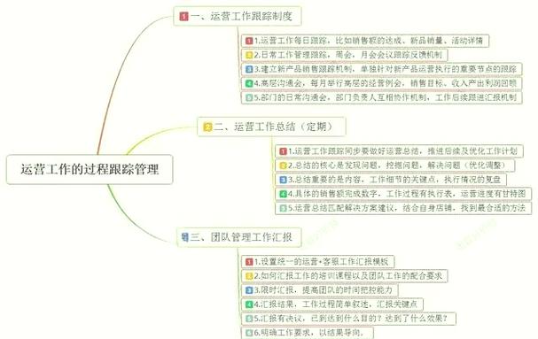 运营平台有哪些?运营的平台有哪些?(知乎)-第2张图片-汕团网 运营平台有哪些?运营的平台有哪些?(知乎)-第2张图片-汕团网