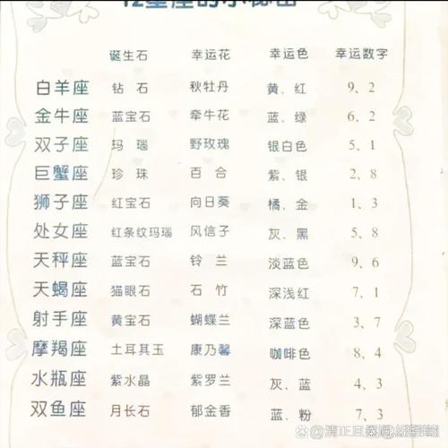 4月13什么星座，七月3号什么星座？（今日头条已更新）-第4张图片-汕团网