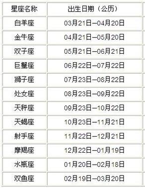 4月13什么星座，七月3号什么星座？（今日头条已更新）-第5张图片-汕团网