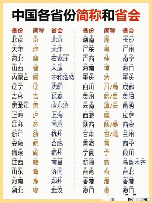 我国有多少个省,我国有多少个省级单位?(今日头条已更新)-第5张图片-汕团网 我国有多少个省,我国有多少个省级单位?(今日头条已更新)-第5张图片-汕团网