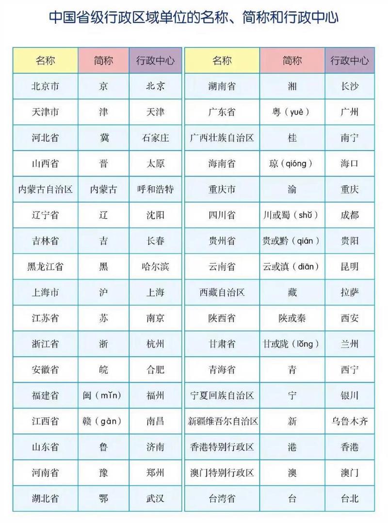 我国有多少个省,我国有多少个省级单位?(今日头条已更新)-第6张图片-汕团网 我国有多少个省,我国有多少个省级单位?(今日头条已更新)-第6张图片-汕团网