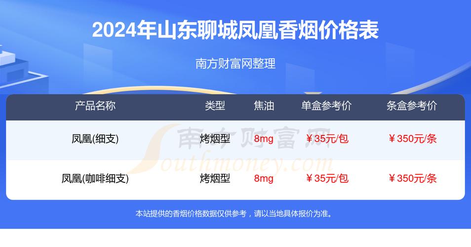 凤凰香烟细支多少一包?五彩凤凰香烟细支多少一包?(知乎)-第4张图片-汕团网 凤凰香烟细支多少一包?五彩凤凰香烟细支多少一包?(知乎)-第4张图片-汕团网