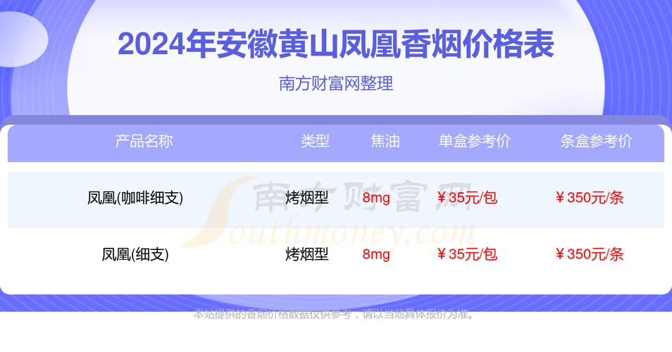 凤凰香烟细支多少一包?五彩凤凰香烟细支多少一包?(知乎)-第5张图片-汕团网 凤凰香烟细支多少一包?五彩凤凰香烟细支多少一包?(知乎)-第5张图片-汕团网