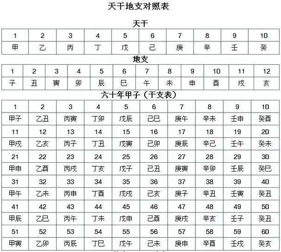 辰时五行属什么?早晨辰时五行属什么?(知乎)-第4张图片-汕团网 辰时五行属什么?早晨辰时五行属什么?(知乎)-第4张图片-汕团网