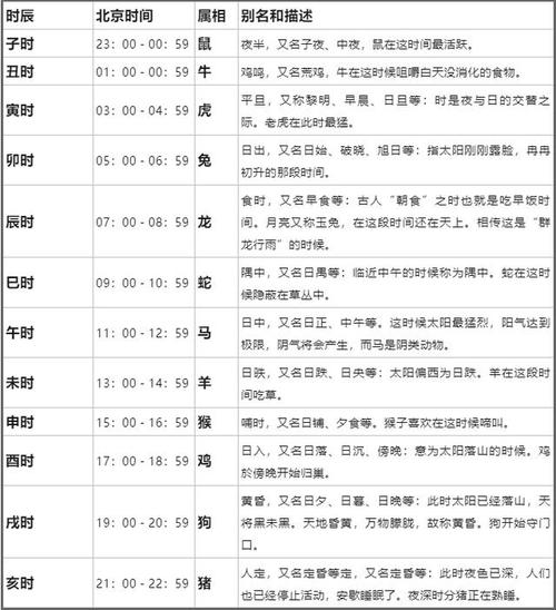 辰时五行属什么?早晨辰时五行属什么?(知乎)-第6张图片-汕团网 辰时五行属什么?早晨辰时五行属什么?(知乎)-第6张图片-汕团网