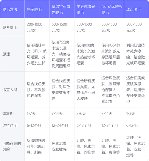 永久脱毛需要多少钱?永久脱毛多少钱一次美容院?(知乎)-第4张图片-汕团网 永久脱毛需要多少钱?永久脱毛多少钱一次美容院?(知乎)-第4张图片-汕团网