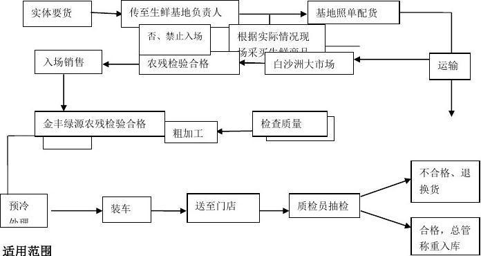 蔬菜超市如何经营,蔬菜超市货源怎么来的(2024头条知乎已更新)-第3张图片-汕团网 蔬菜超市如何经营,蔬菜超市货源怎么来的(2024头条知乎已更新)-第3张图片-汕团网