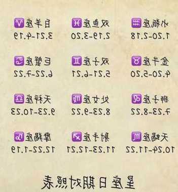 12月12号是什么星座,1992年12月12号是什么星座(2024头条知乎已更新)-第1张图片-汕团网 12月12号是什么星座,1992年12月12号是什么星座(2024头条知乎已更新)-第1张图片-汕团网